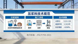 绵竹本地工厂讲解：说一遍公路压浆料和铁路压浆料的区别