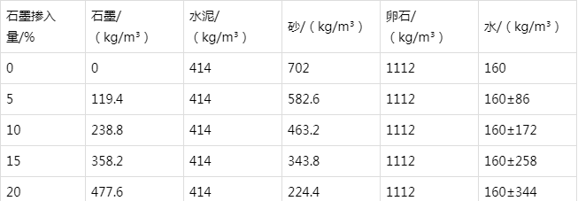 绵竹防静电水泥砂浆怎么做(附配比及施工方法)